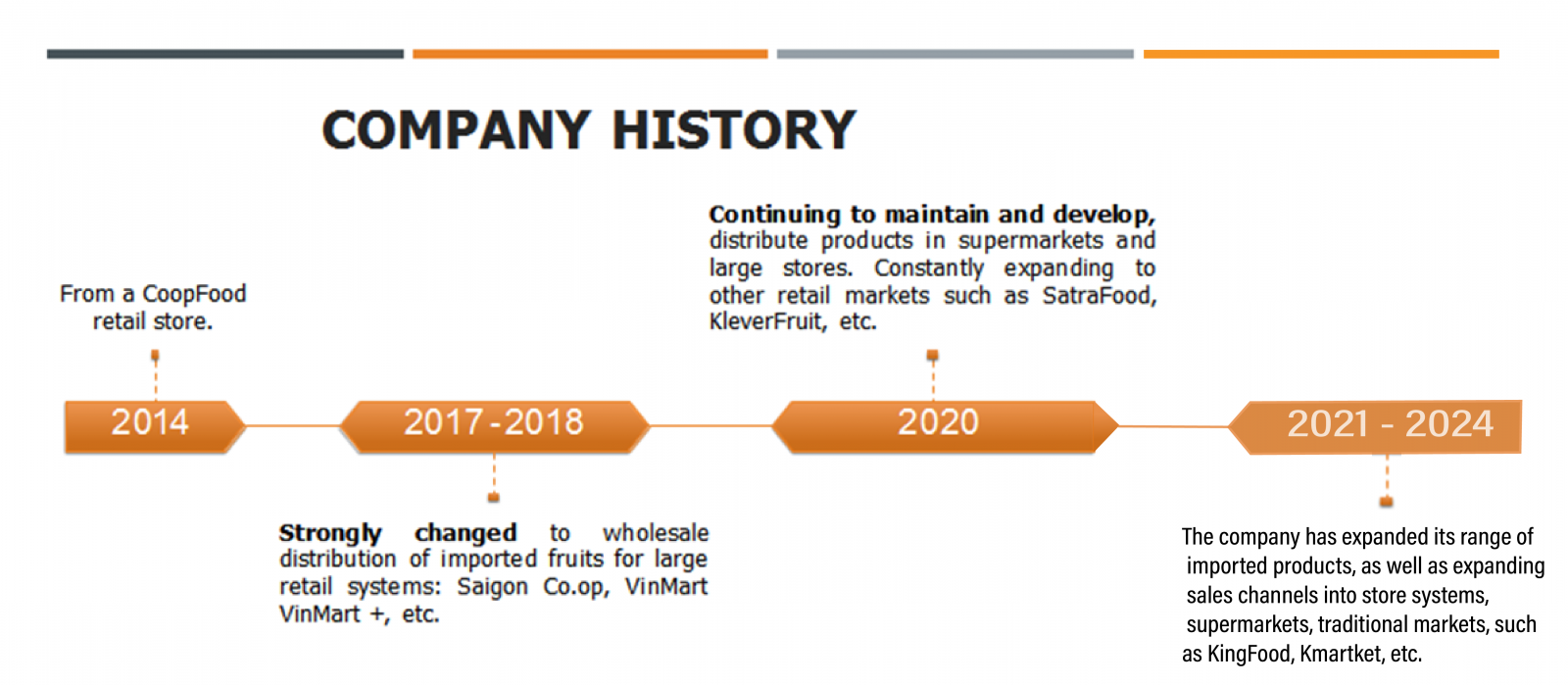 Giới thiệu chung về FruitOne Giới thiệu chung về FruitOne